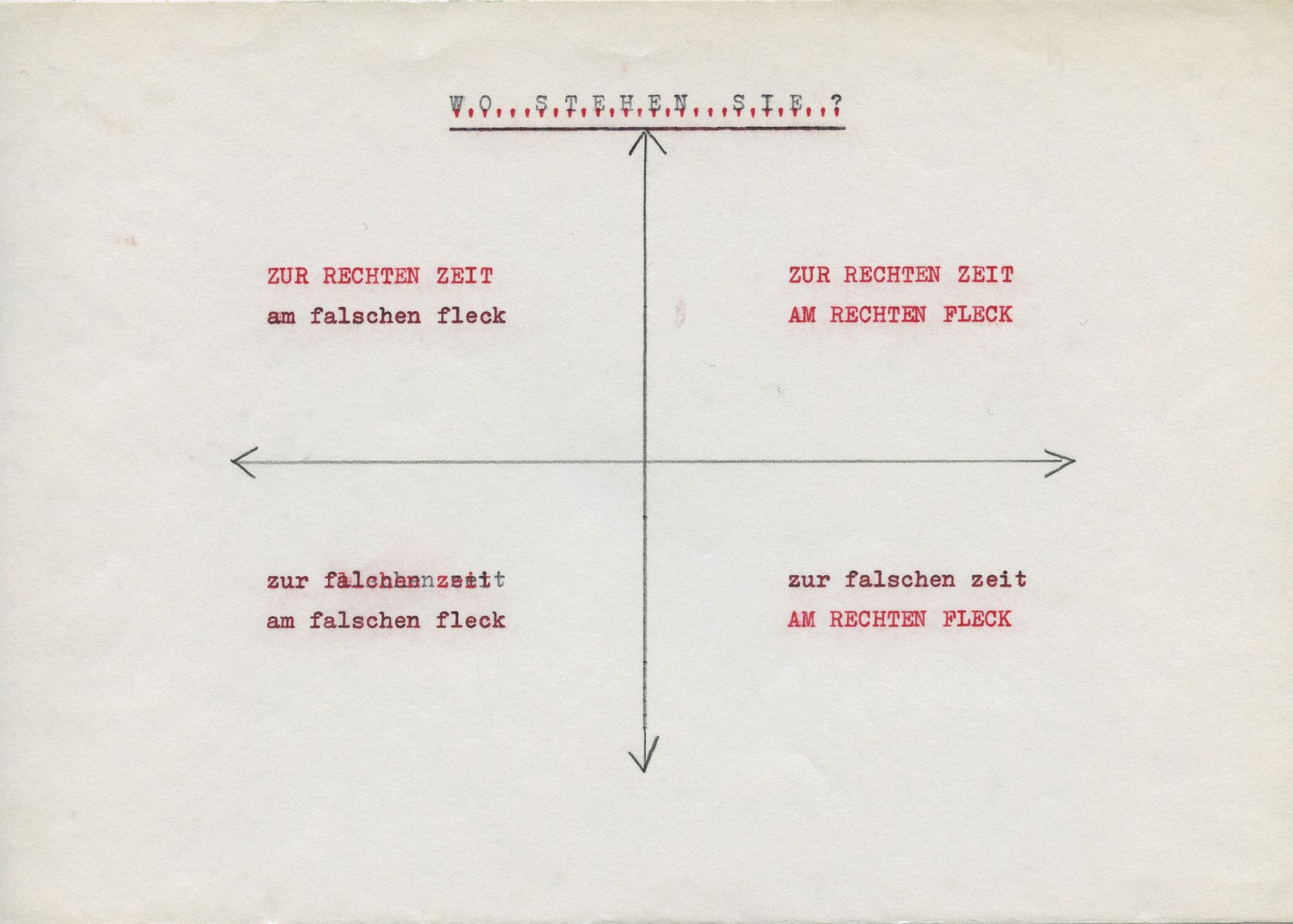 Ruth Wolf-Rehfeldt, "Wo stehen Sie?", late 1970s, Original typewriting, 15 × 21 cm, Courtesy of the Artist and Private Collection.
